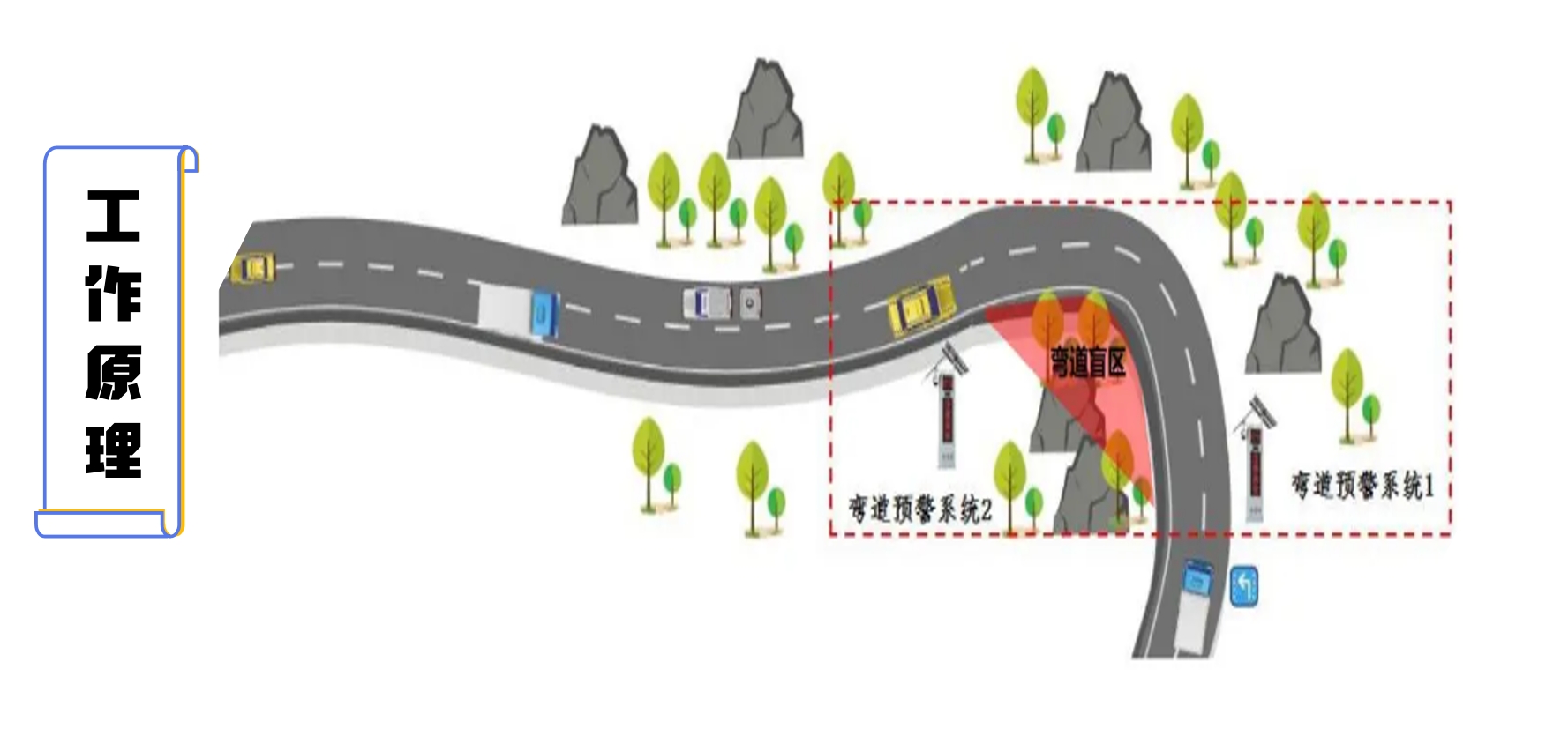 路段-彎道預警屏