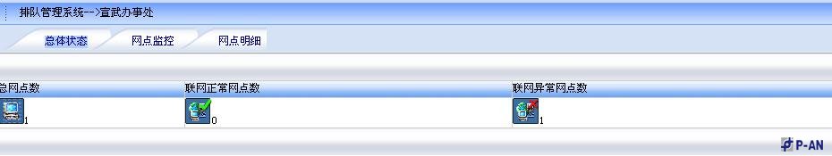 客戶分流智能排隊管理系統技術方案 客戶分流智能排隊管理系統技術方案