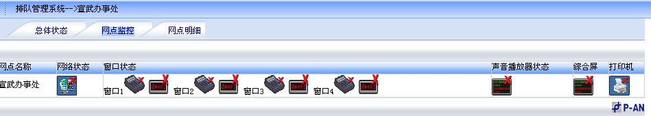 客戶分流智能排隊管理系統技術方案 客戶分流智能排隊管理系統技術方案