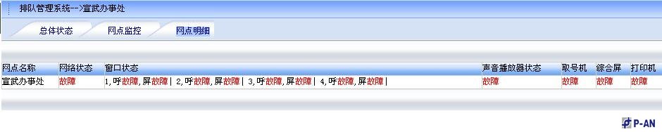 客戶分流智能排隊管理系統技術方案 客戶分流智能排隊管理系統技術方案