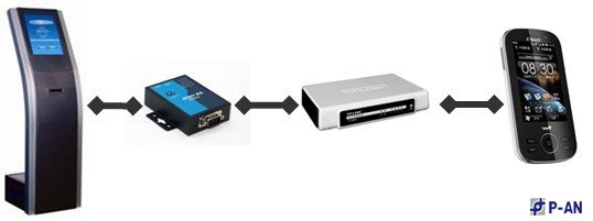 智能排隊管理系統無線應用安全技術方案