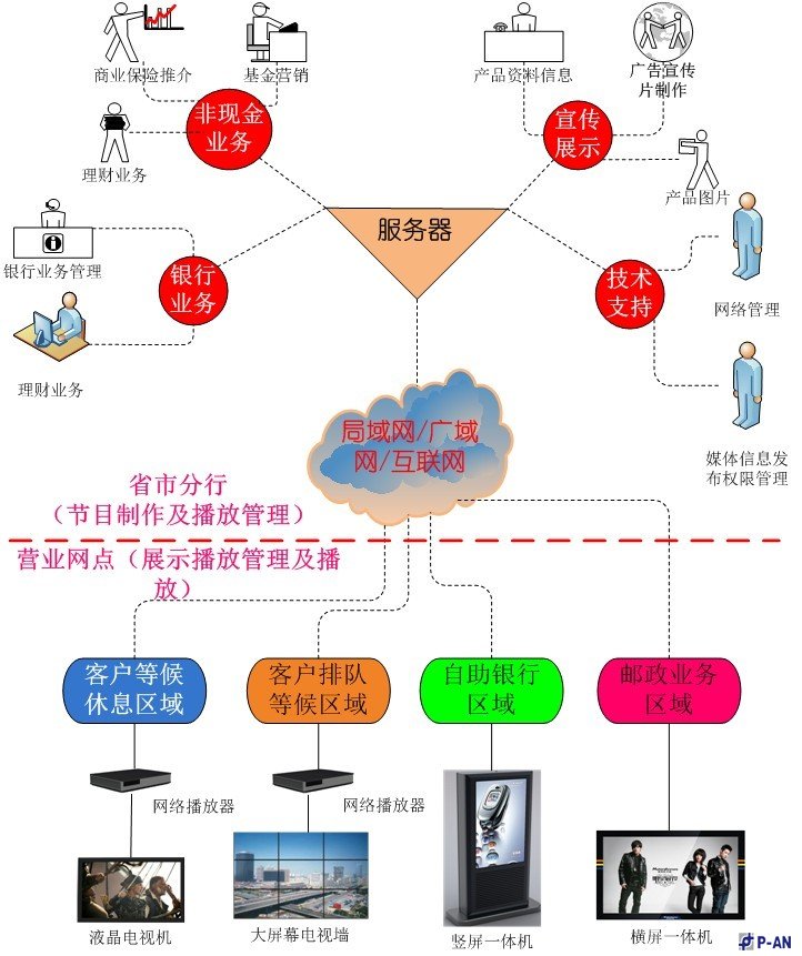 平安力合銀行互動信息發(fā)布系統(tǒng)解決方案