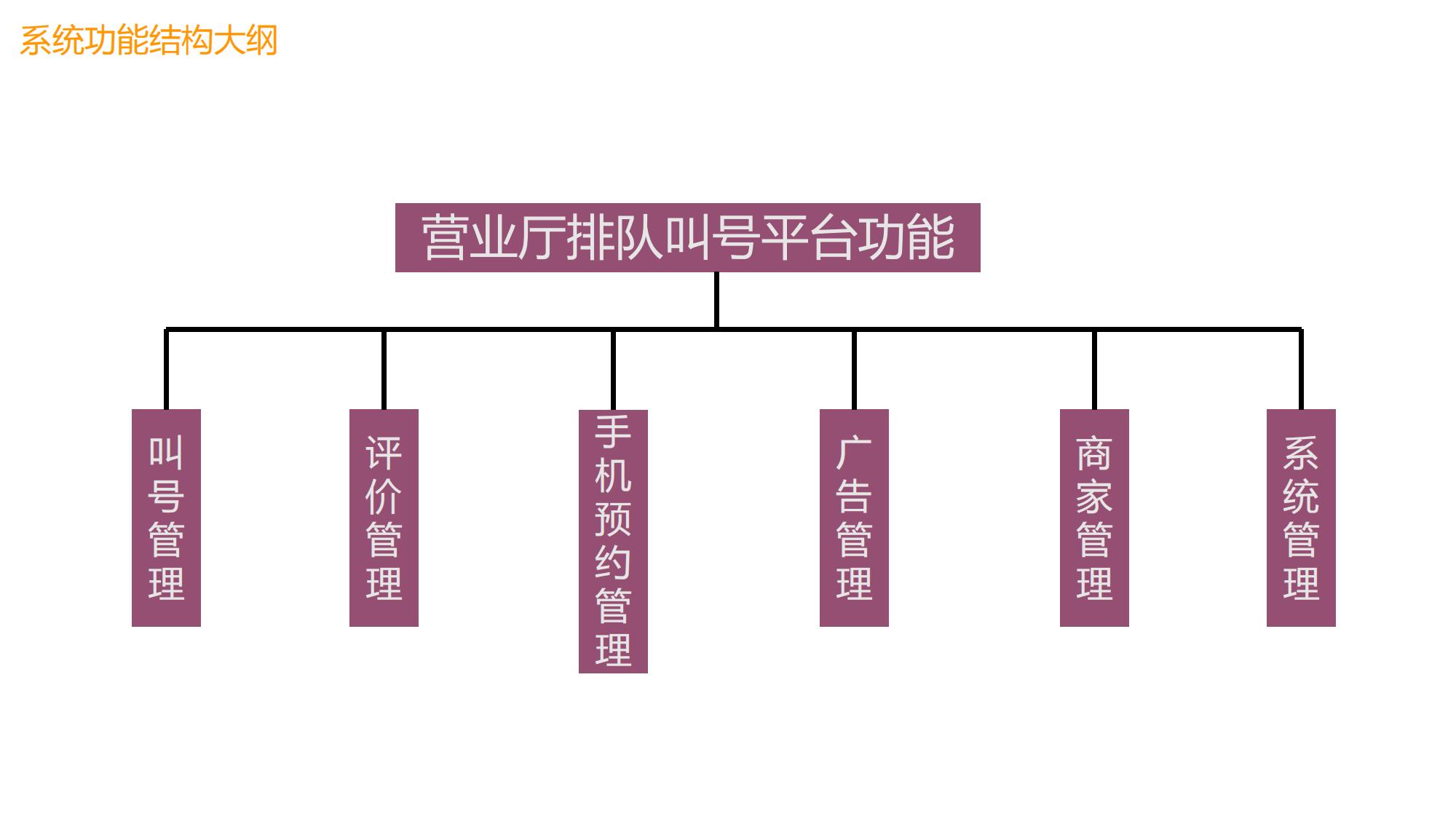 智能排隊(duì)叫號(hào)信發(fā)系統(tǒng)