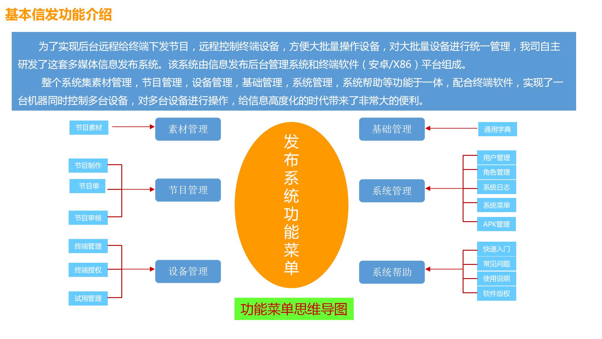 智能排隊(duì)叫號(hào)信發(fā)系統(tǒng)