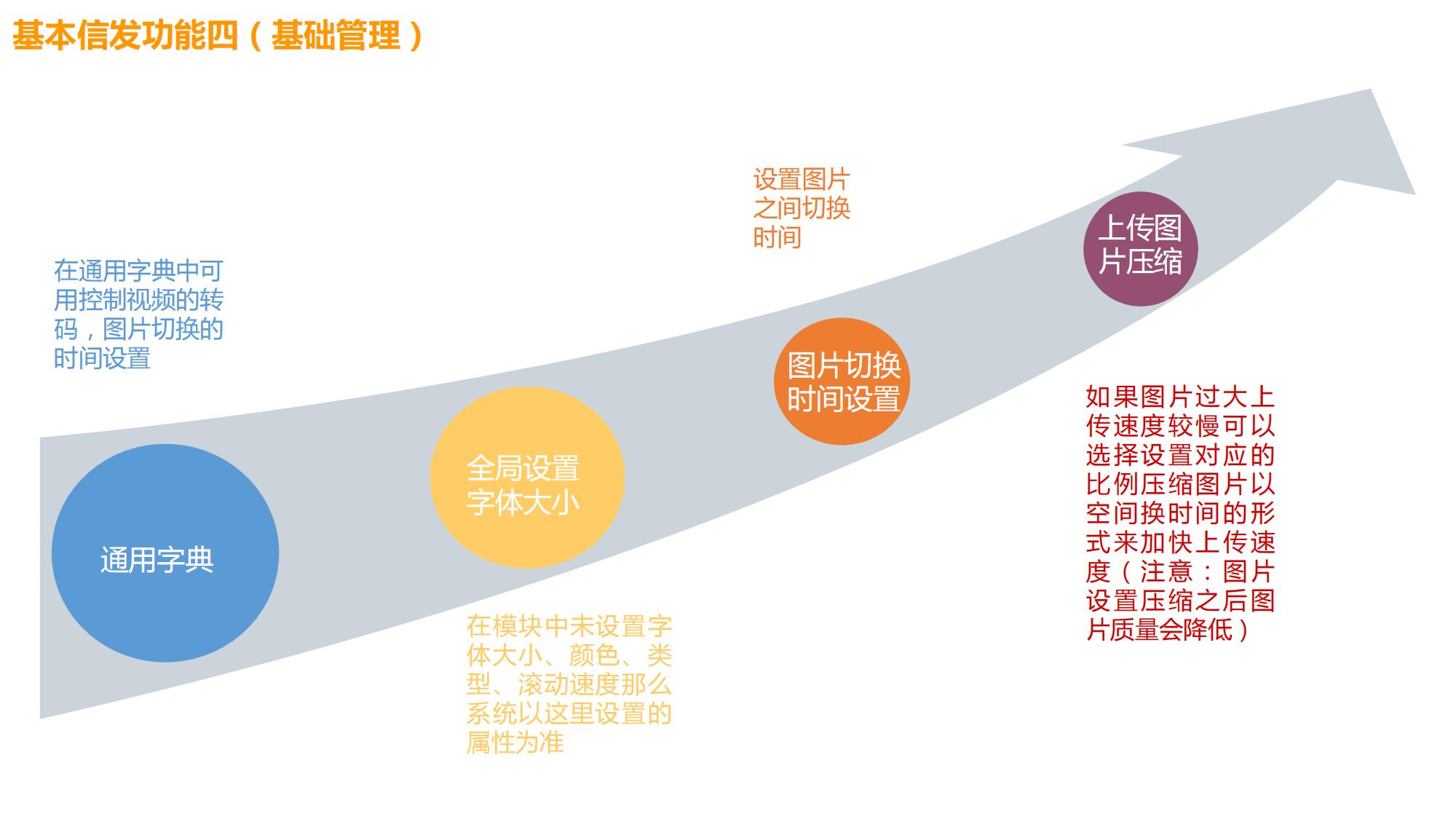 智能排隊(duì)叫號(hào)信發(fā)系統(tǒng)